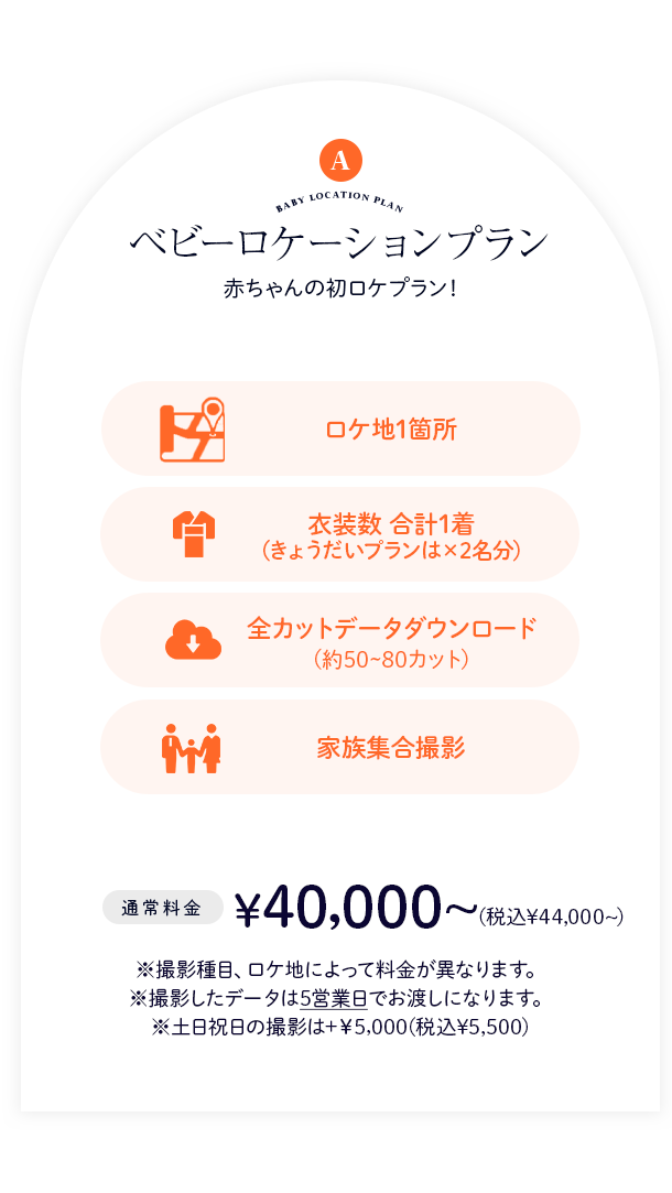 ロケーションプラン