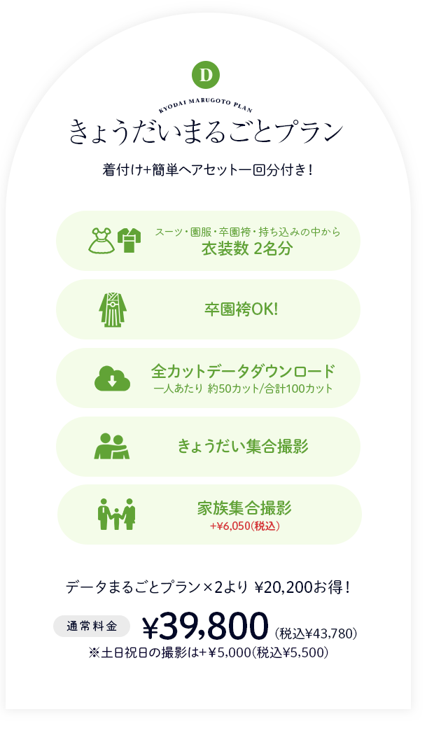 きょうだいまるごとプラン