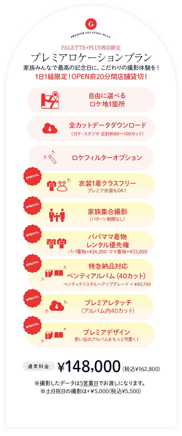 プレミアロケーションプラン