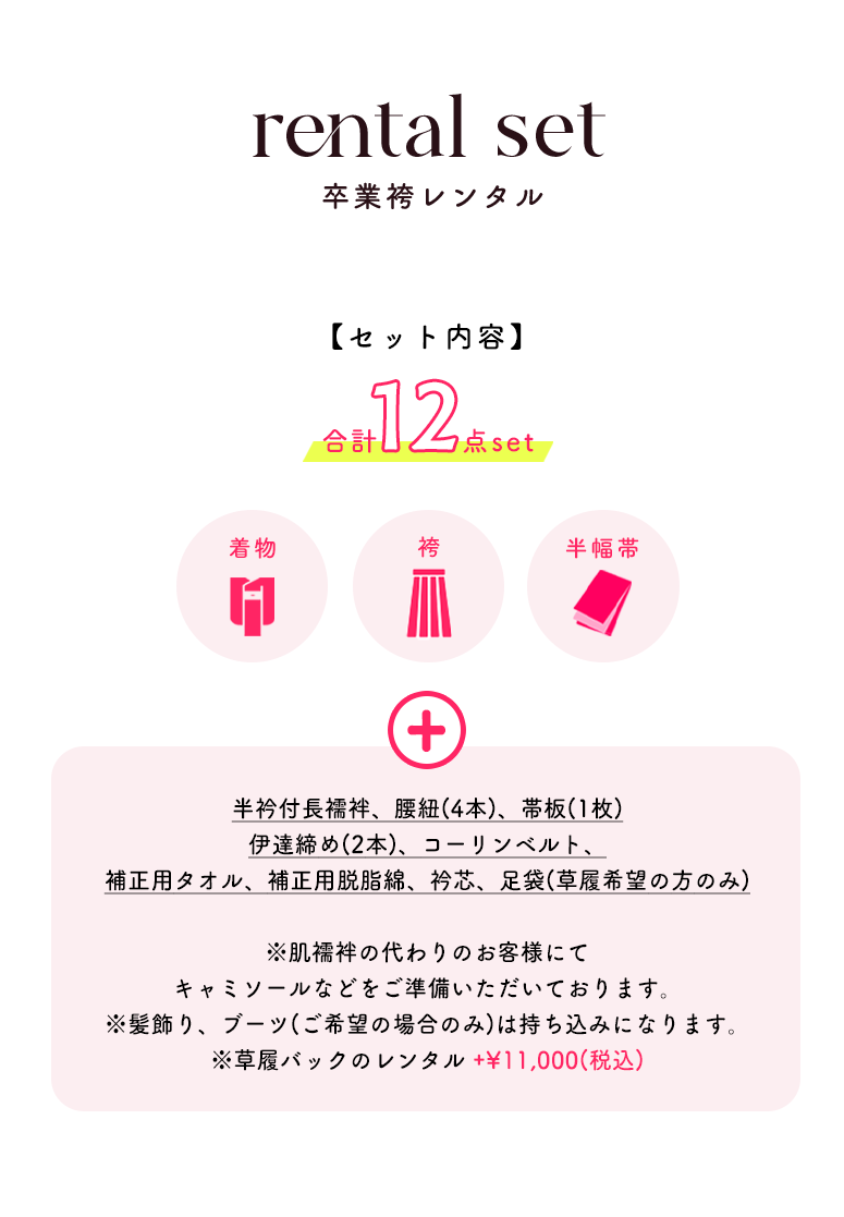 レンタルセット内容の画像