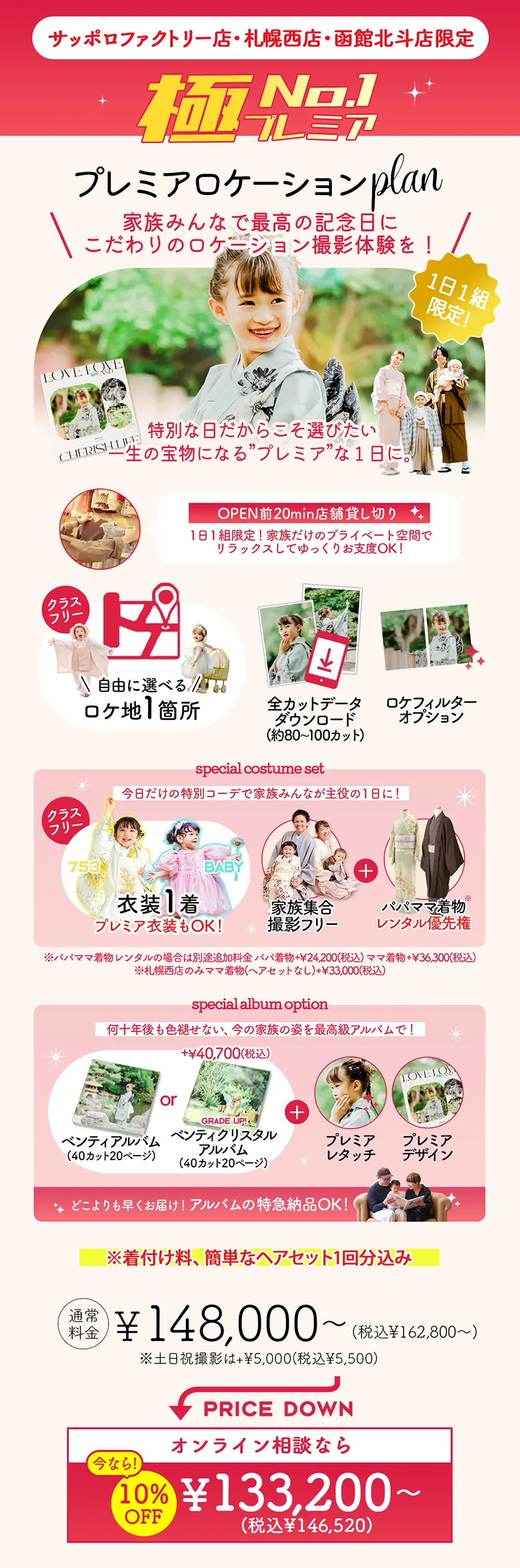 プレミアロケーションプラン