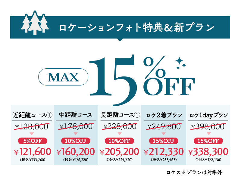 今月のロケーションプランのキャンペーン