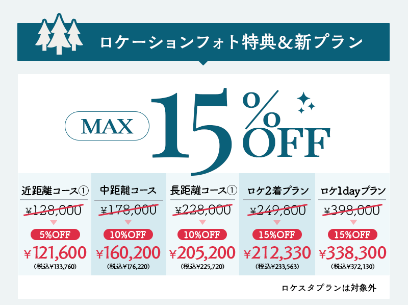 今月のロケーションプランのキャンペーン