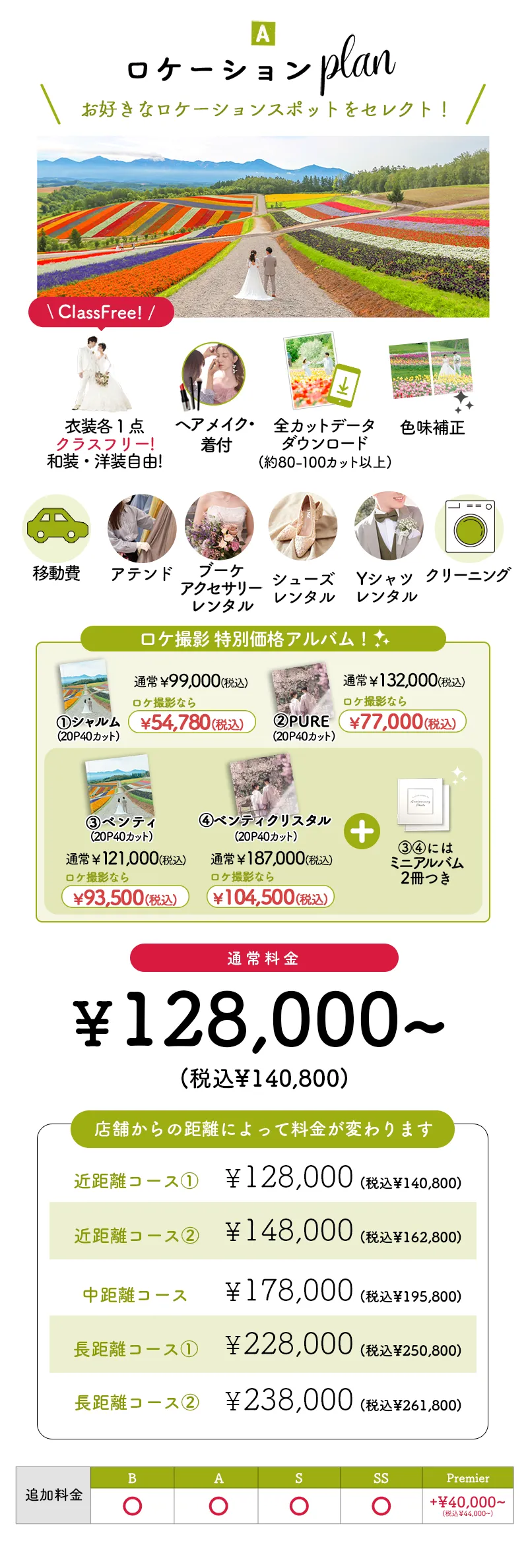 ロケーションプラン