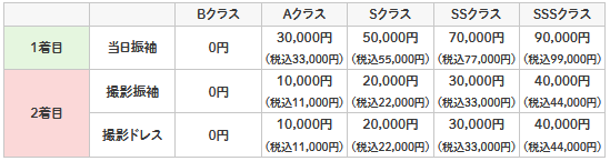 札幌の成人記念の相場価格